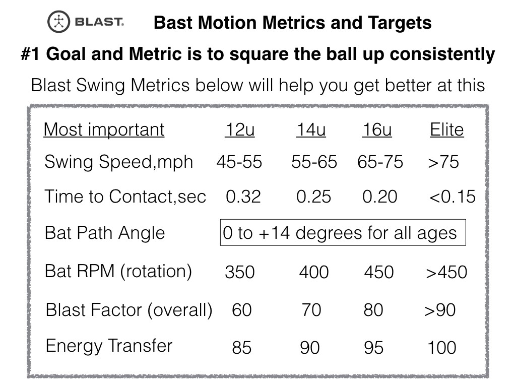 blast motion.001